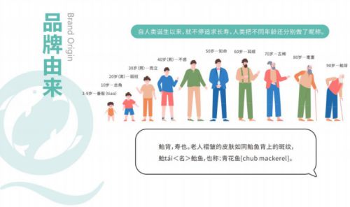 青花魚聚焦“營養(yǎng)干預(yù)+健康管理”雙輪驅(qū)動(dòng)構(gòu)建大數(shù)據(jù)健康管理閉環(huán)(圖3)