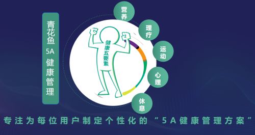 青花魚聚焦“營養(yǎng)干預(yù)+健康管理”雙輪驅(qū)動(dòng)構(gòu)建大數(shù)據(jù)健康管理閉環(huán)(圖4)