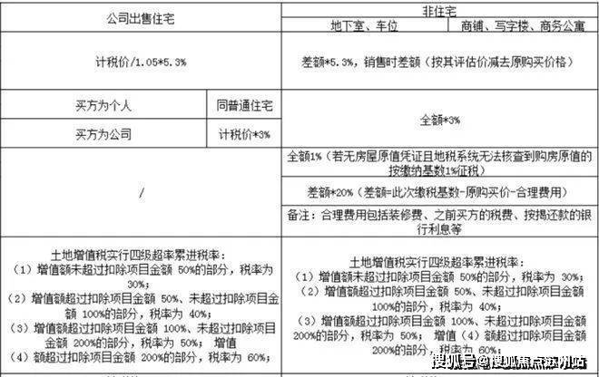 首頁-2025古北壹號(hào)公館售樓處電話古北壹號(hào)公館戶型圖項(xiàng)目售樓處電話地址(圖3)